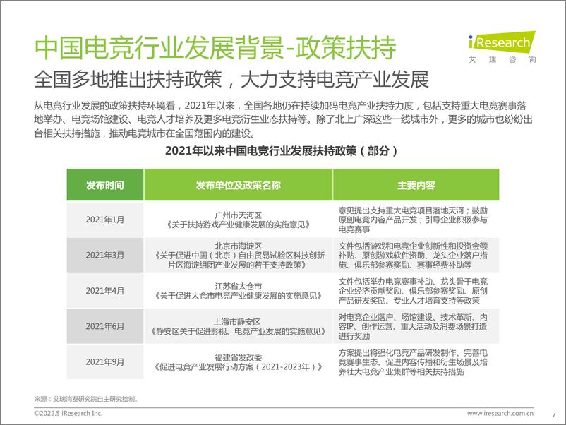 《2022年中国电竞行业研究报告-艾瑞咨询-202205》 - 第8页预览图