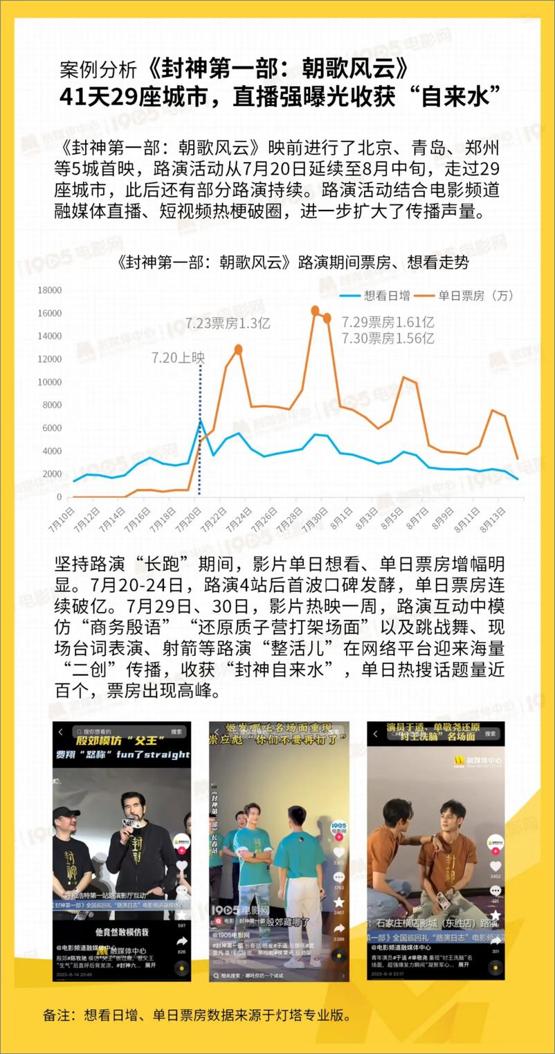 《国产院线电影路演数据洞察报告》 - 第7页预览图