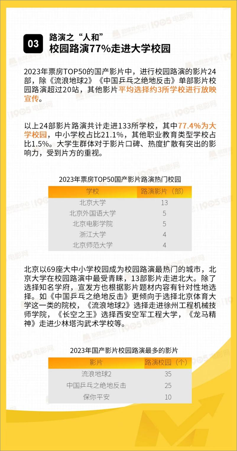 《国产院线电影路演数据洞察报告》 - 第8页预览图