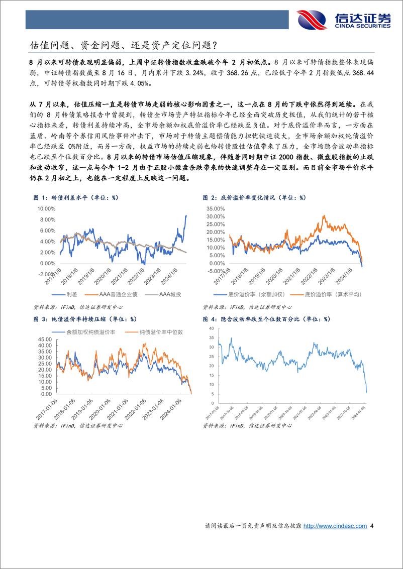 《近期转债的下跌在定价什么？-240819-信达证券-13页》 - 第4页预览图