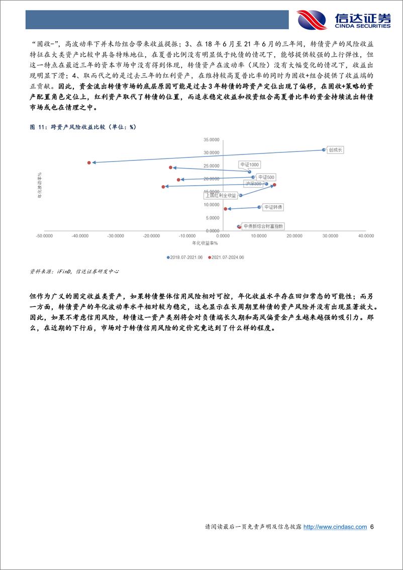 《近期转债的下跌在定价什么？-240819-信达证券-13页》 - 第6页预览图