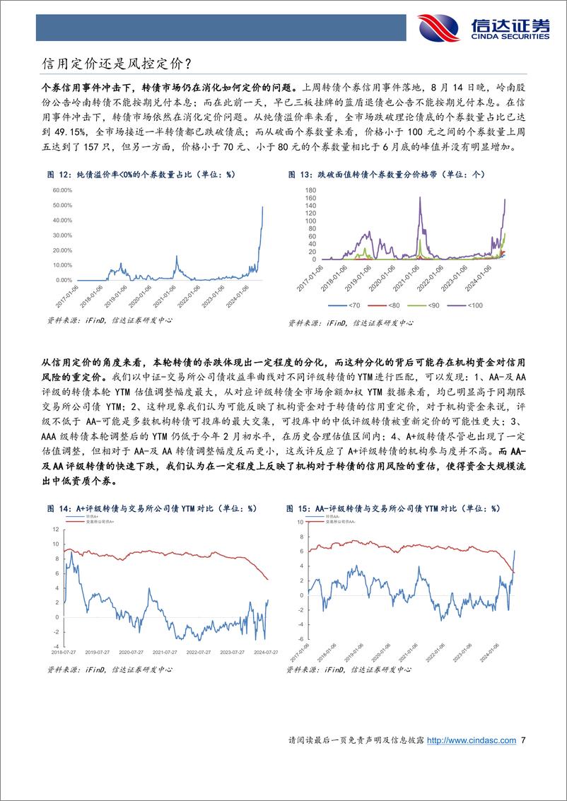 《近期转债的下跌在定价什么？-240819-信达证券-13页》 - 第7页预览图