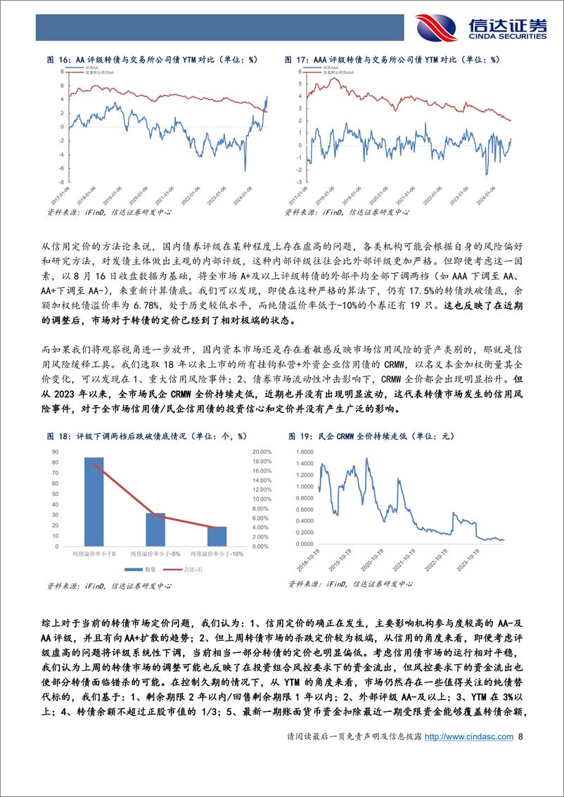 《近期转债的下跌在定价什么？-240819-信达证券-13页》 - 第8页预览图