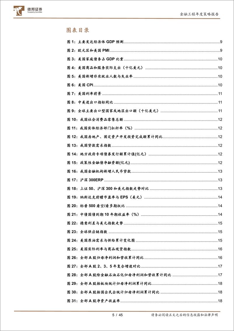 《德邦金工2023年度策略报告：全球成长股或将迎来绝地反击-20221117-德邦证券-45页》 - 第6页预览图