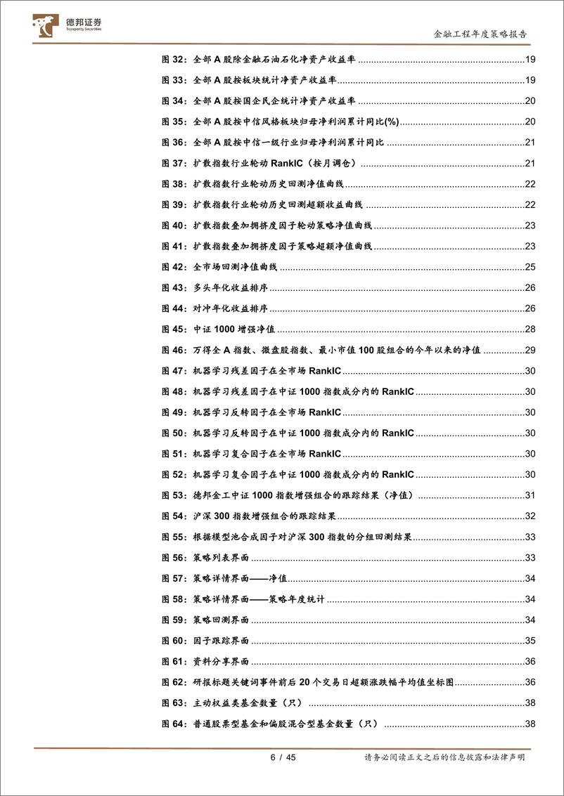 《德邦金工2023年度策略报告：全球成长股或将迎来绝地反击-20221117-德邦证券-45页》 - 第7页预览图