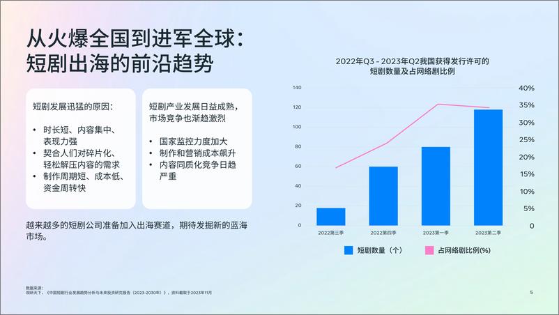 《Meta_2024年短剧出海白皮书》 - 第5页预览图