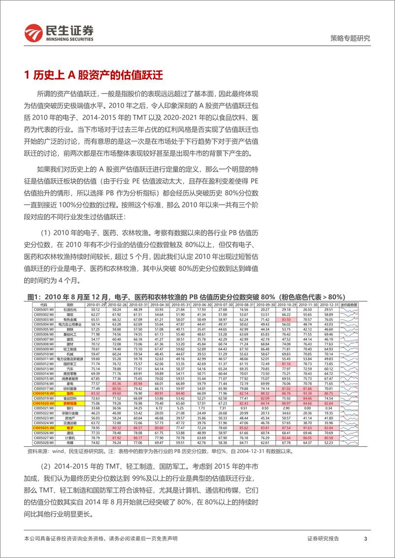 《策略专题研究：A股行业估值跃迁的“真相”与“错觉”-240829-民生证券-47页》 - 第3页预览图