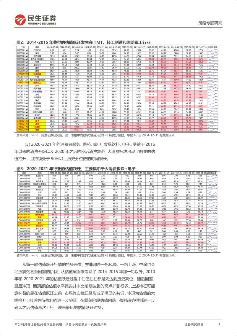 《策略专题研究：A股行业估值跃迁的“真相”与“错觉”-240829-民生证券-47页》 - 第4页预览图