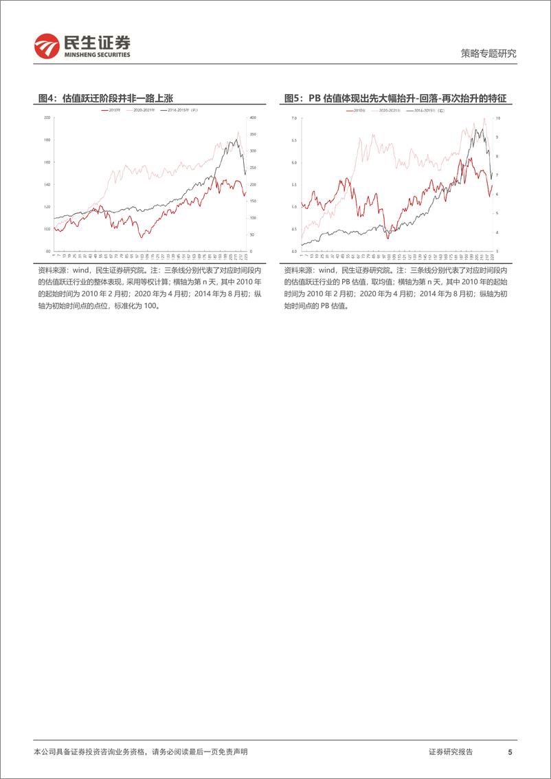 《策略专题研究：A股行业估值跃迁的“真相”与“错觉”-240829-民生证券-47页》 - 第5页预览图