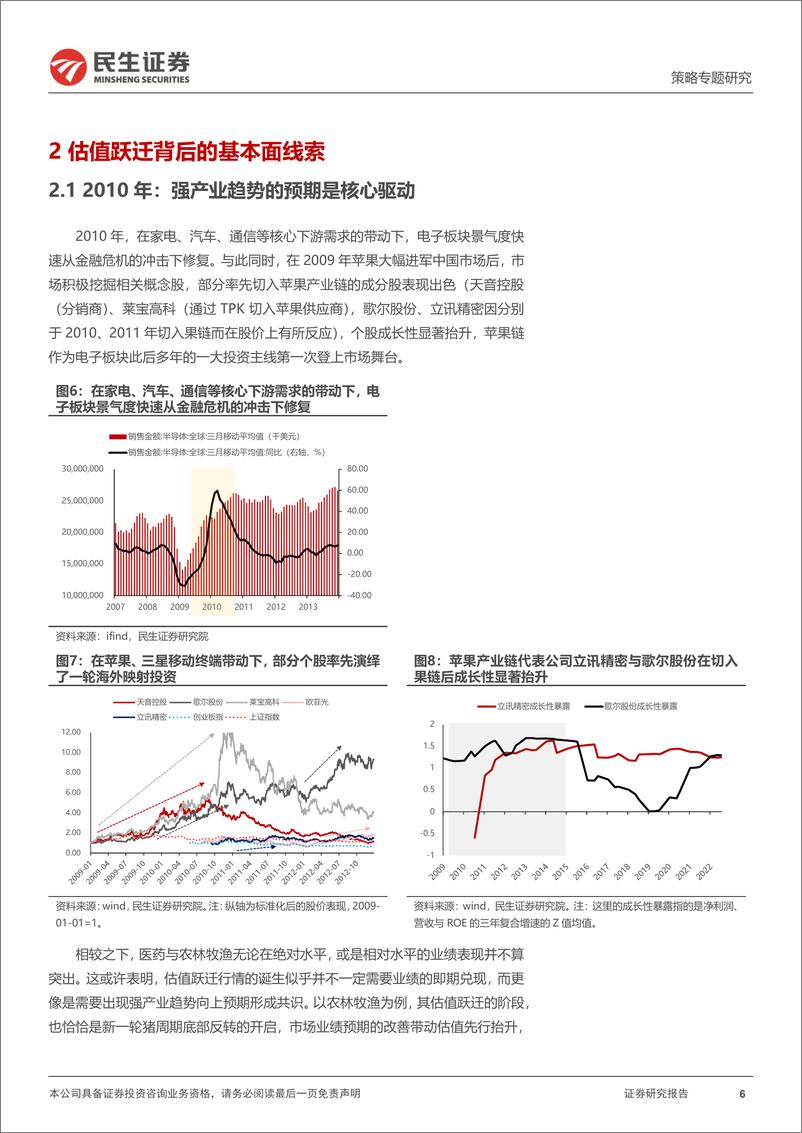 《策略专题研究：A股行业估值跃迁的“真相”与“错觉”-240829-民生证券-47页》 - 第6页预览图