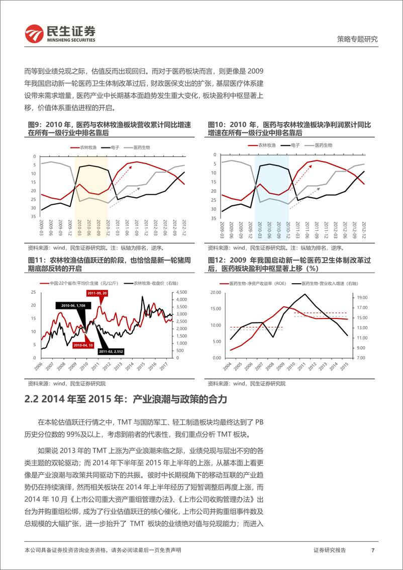 《策略专题研究：A股行业估值跃迁的“真相”与“错觉”-240829-民生证券-47页》 - 第7页预览图