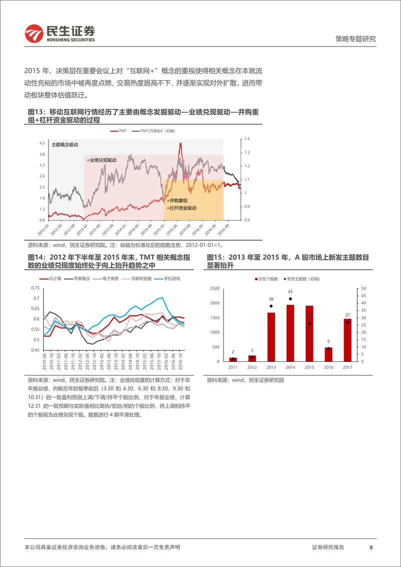 《策略专题研究：A股行业估值跃迁的“真相”与“错觉”-240829-民生证券-47页》 - 第8页预览图