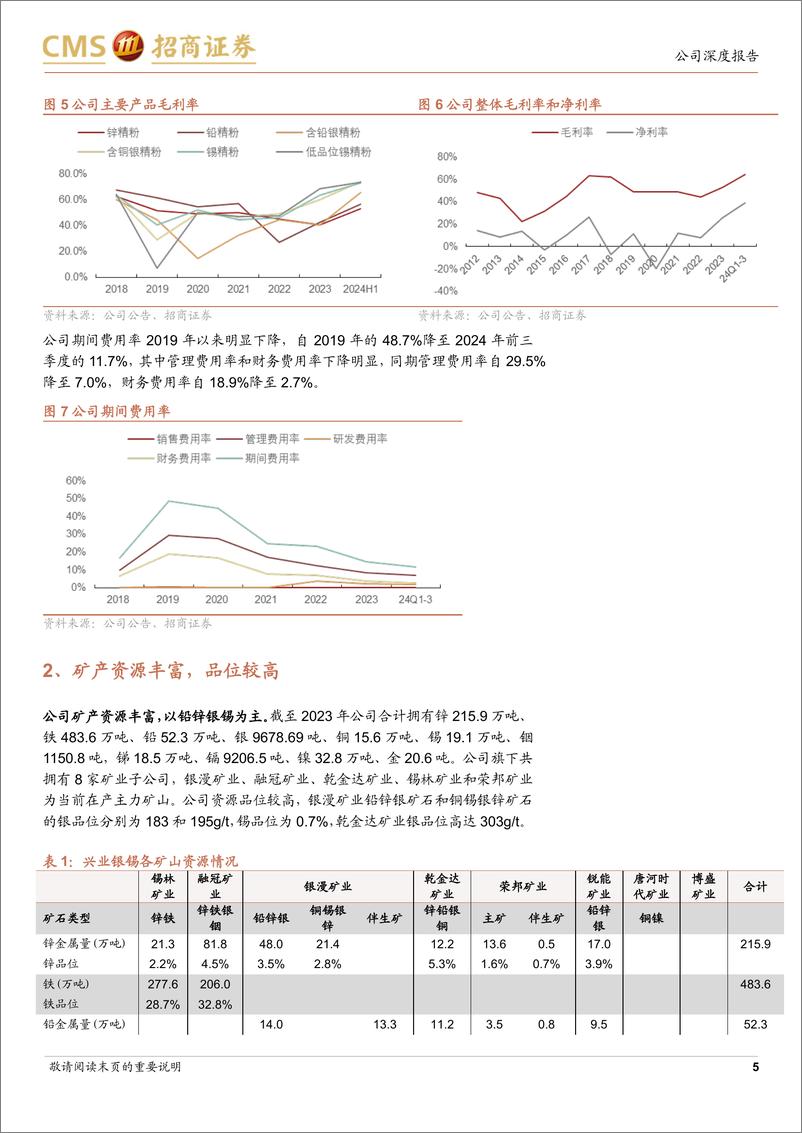 《兴业银锡(000426)涅槃启新篇，银锡龙头再出发-241103-招商证券-14页》 - 第5页预览图