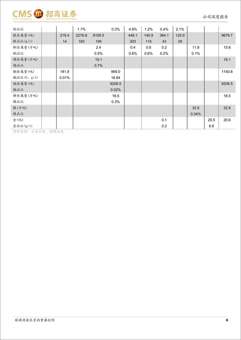 《兴业银锡(000426)涅槃启新篇，银锡龙头再出发-241103-招商证券-14页》 - 第6页预览图