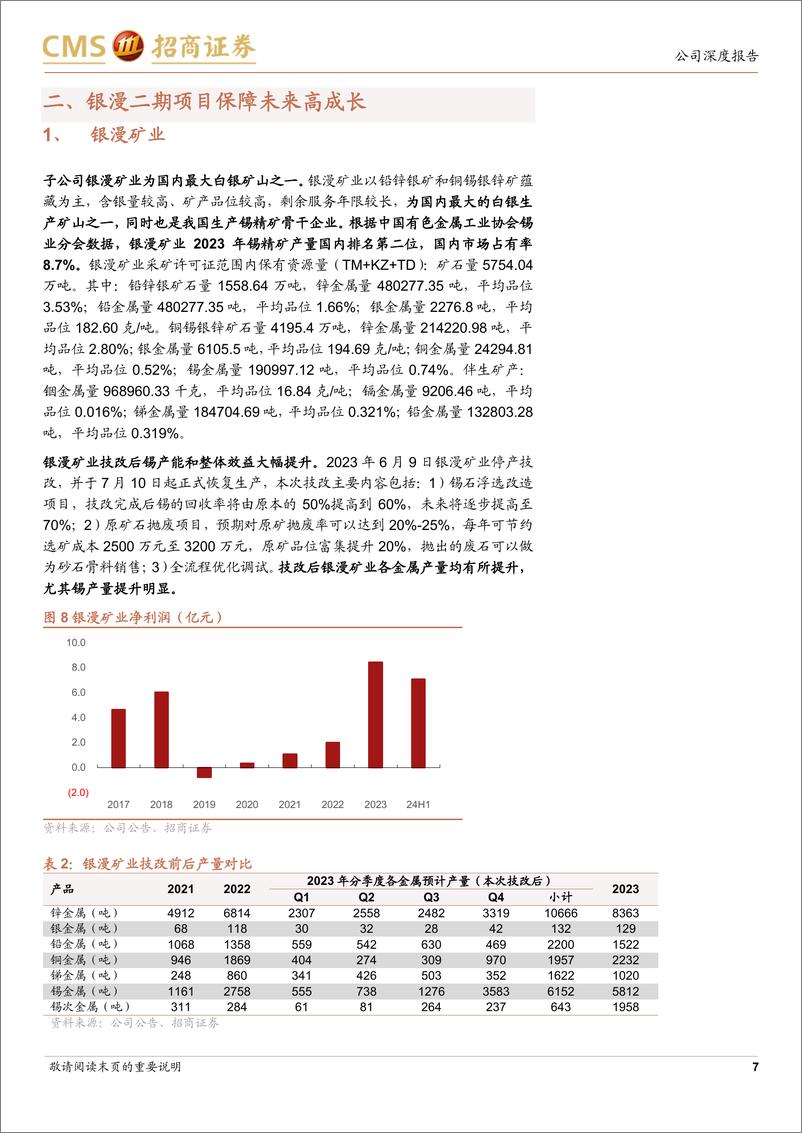 《兴业银锡(000426)涅槃启新篇，银锡龙头再出发-241103-招商证券-14页》 - 第7页预览图