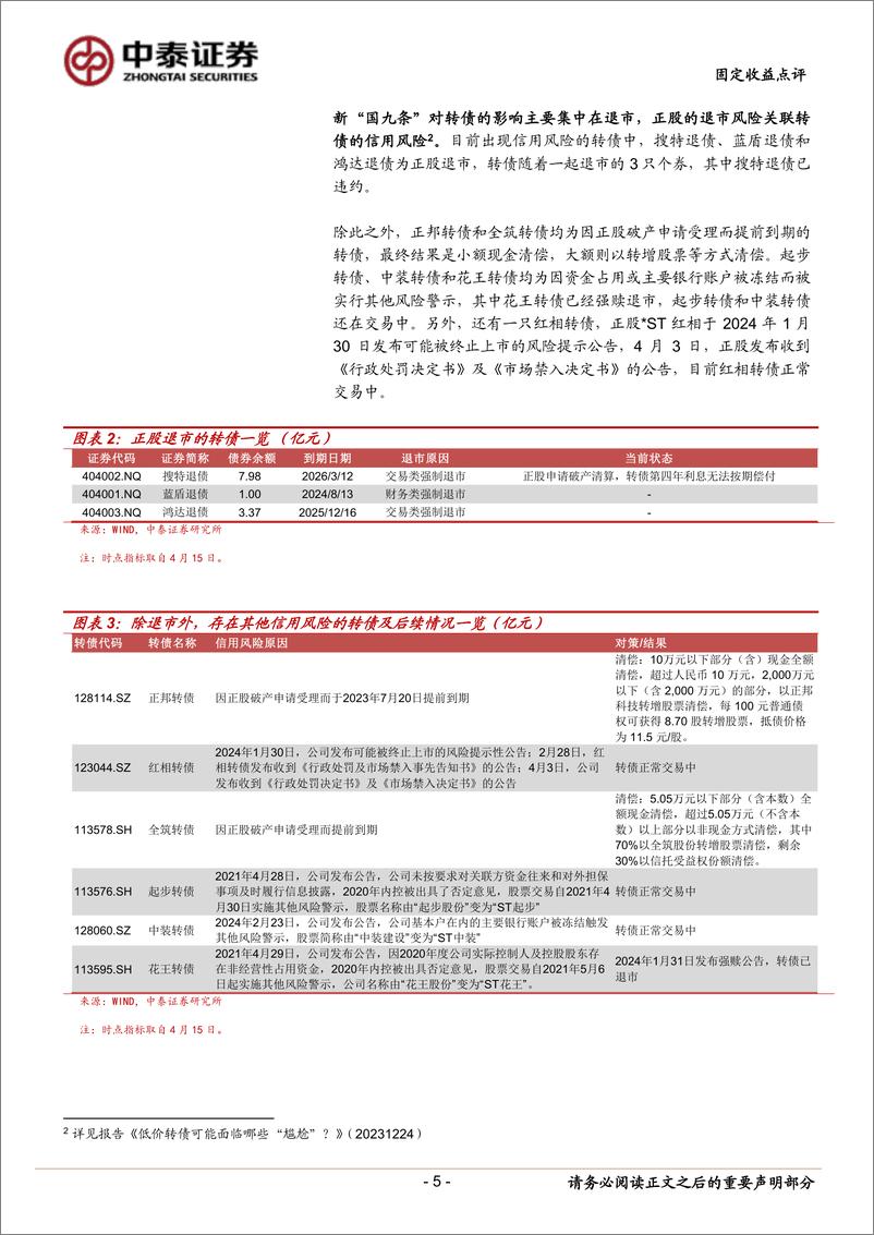 《新“国九条”：转债市场关注什么？-240418-中泰证券-12页》 - 第5页预览图