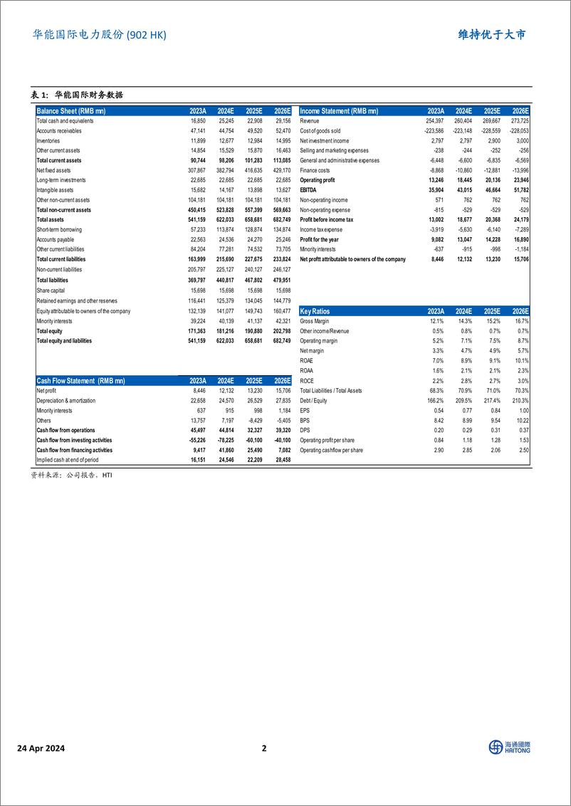《华能国际电力股份(00902.HK)火电利润同比大增，公司一季度盈利符合预期-240424-海通国际-11页》 - 第2页预览图