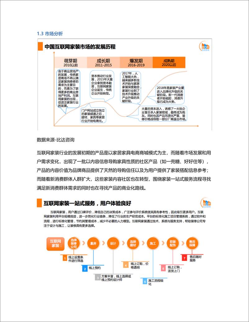 《竞品分析  家装社区产品的发展战略研究》 - 第2页预览图