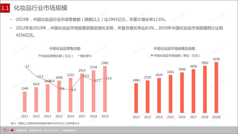 《2020 美妆行业发展趋势洞察》 - 第5页预览图