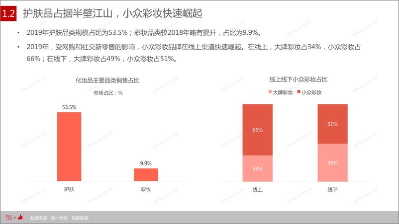 《2020 美妆行业发展趋势洞察》 - 第6页预览图