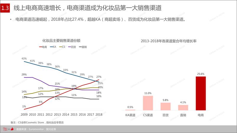 《2020 美妆行业发展趋势洞察》 - 第7页预览图