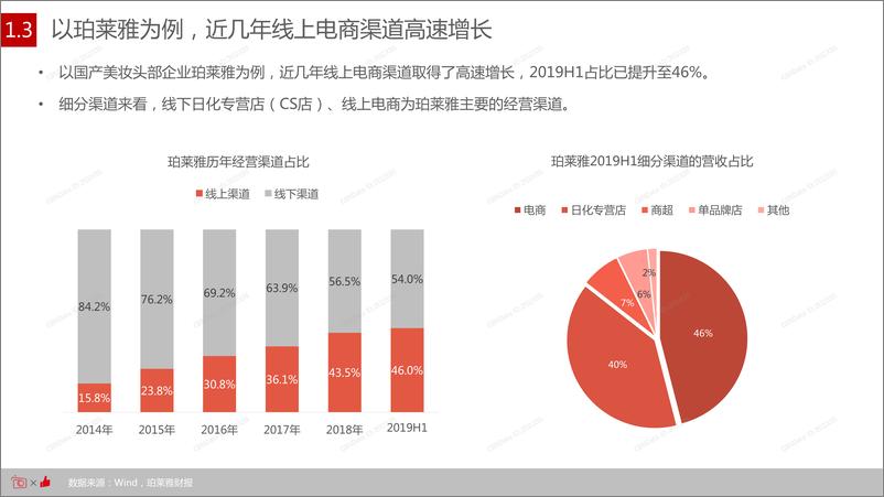 《2020 美妆行业发展趋势洞察》 - 第8页预览图