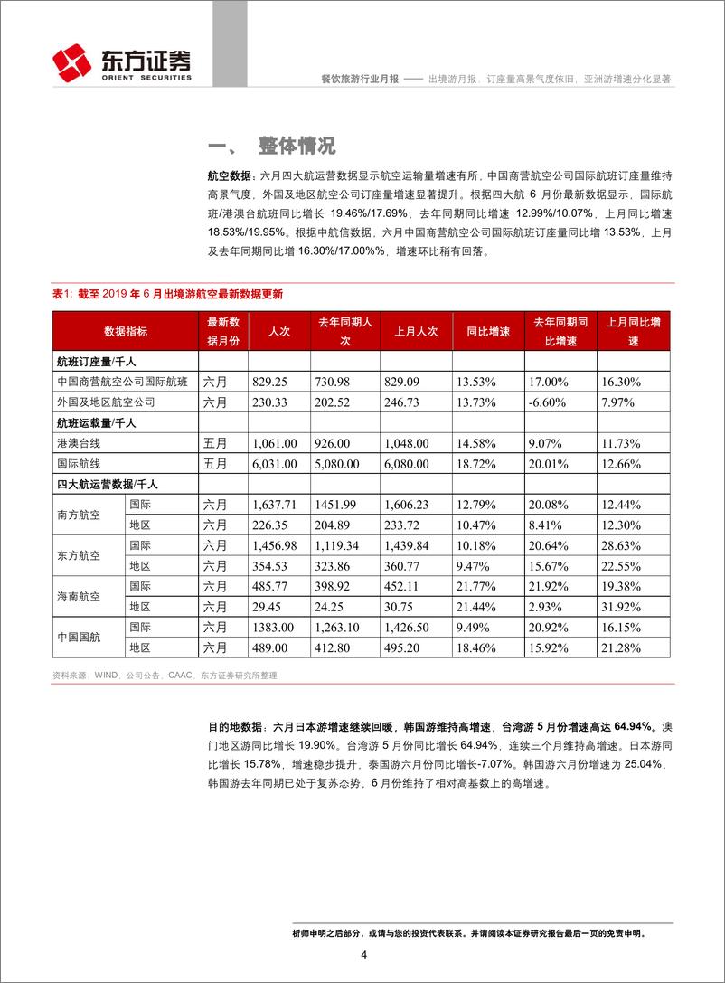 《餐饮旅游行业月报：出境游月报，订座量高景气度依旧，亚洲游增速分化显著-20190728-东方证券-18页》 - 第5页预览图