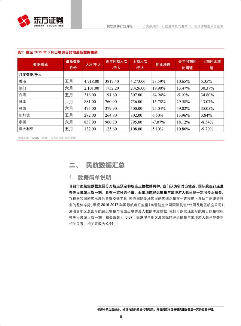 《餐饮旅游行业月报：出境游月报，订座量高景气度依旧，亚洲游增速分化显著-20190728-东方证券-18页》 - 第6页预览图