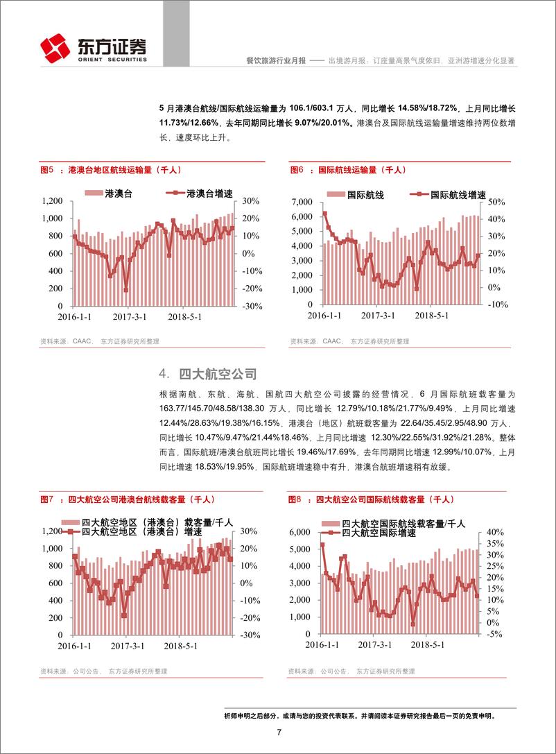 《餐饮旅游行业月报：出境游月报，订座量高景气度依旧，亚洲游增速分化显著-20190728-东方证券-18页》 - 第8页预览图