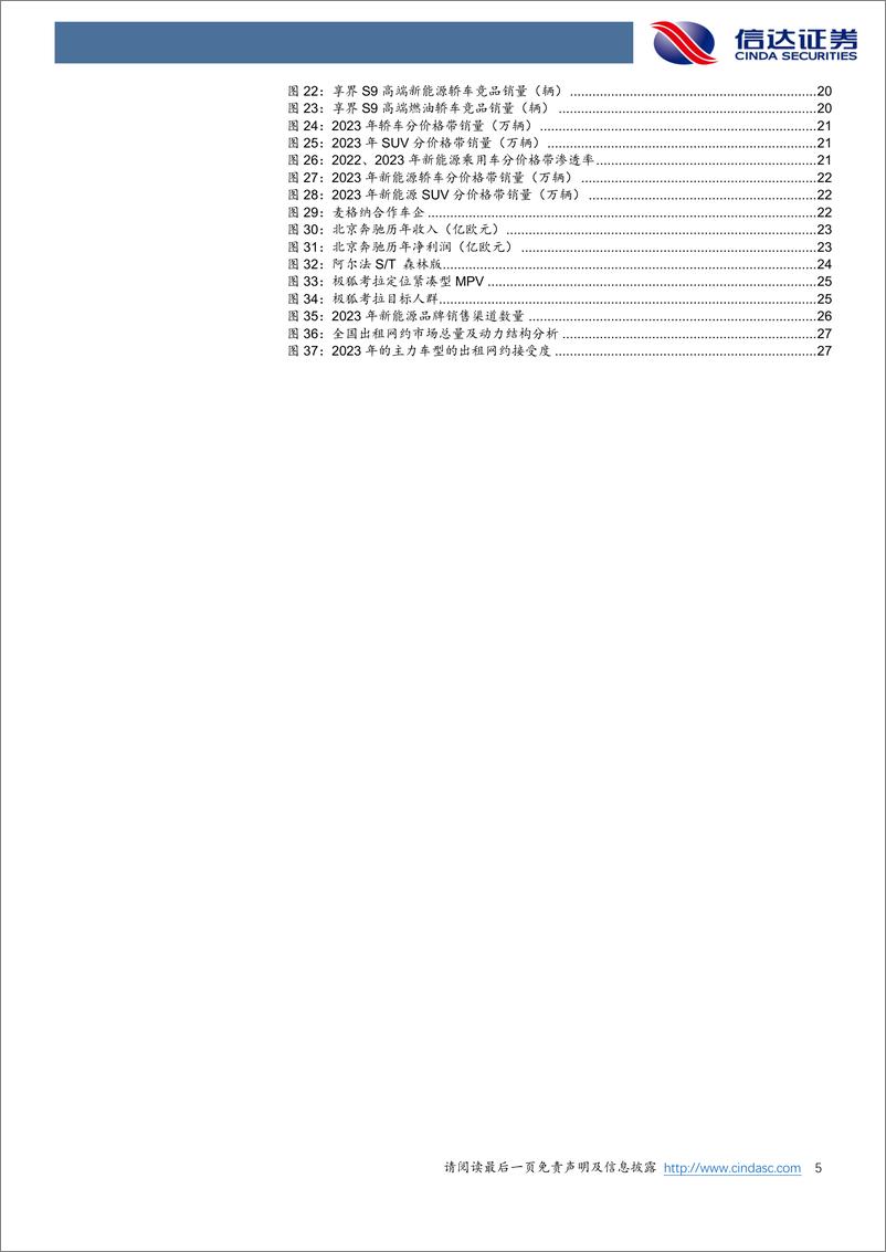 《北汽蓝谷-600733.SH-公司首次覆盖报告：华为合作升级智选模式，享界冲击高端豪华市场-20240403-信达证券-31页》 - 第5页预览图