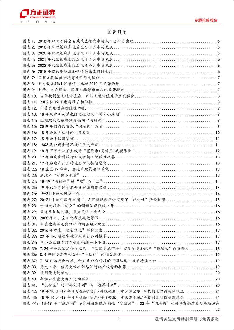 《“大安全当立”系列报告（六）：“调结构”先破后立，“大安全”主线回归-20230822-方正证券-28页》 - 第4页预览图