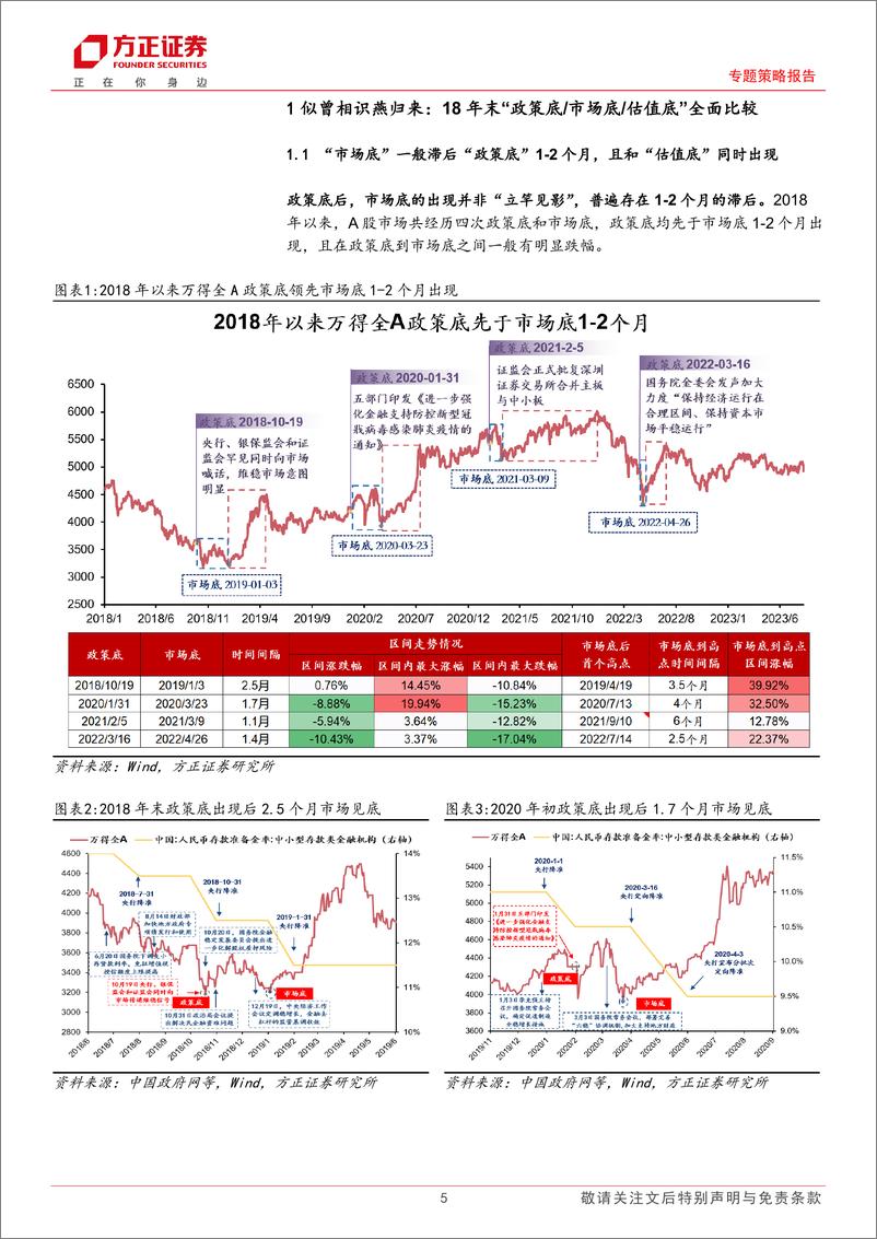 《“大安全当立”系列报告（六）：“调结构”先破后立，“大安全”主线回归-20230822-方正证券-28页》 - 第6页预览图