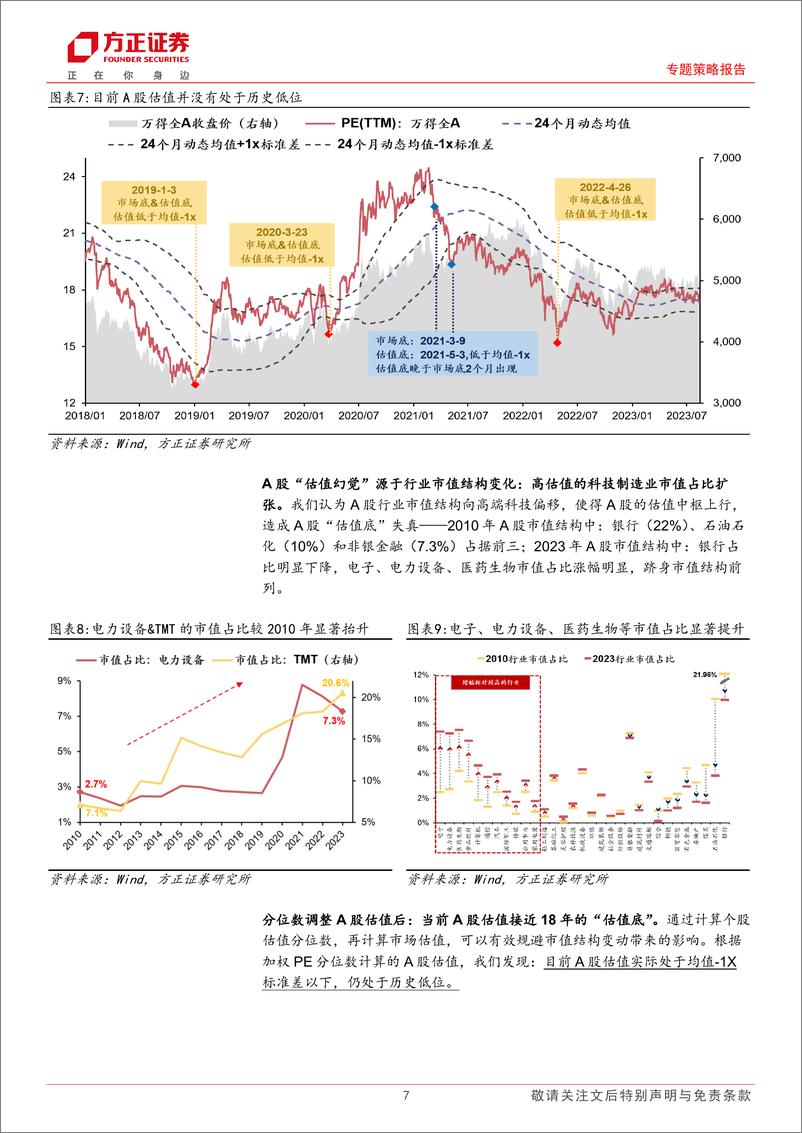 《“大安全当立”系列报告（六）：“调结构”先破后立，“大安全”主线回归-20230822-方正证券-28页》 - 第8页预览图