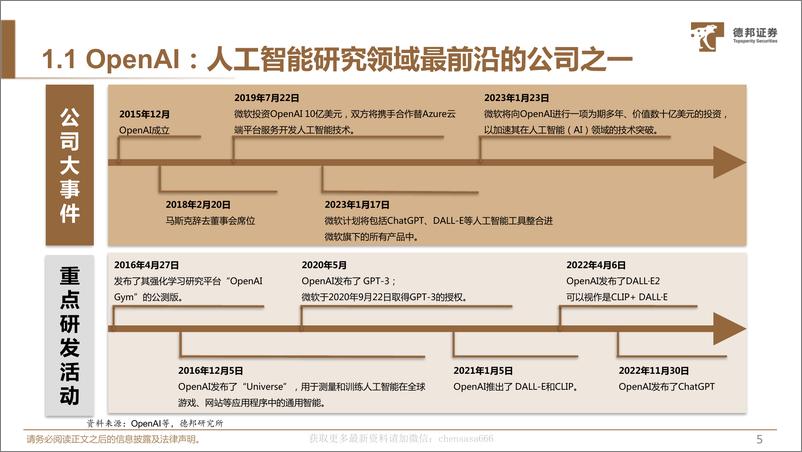 《08AIGC专题二：ChatGPT更懂人类的叙事》 - 第6页预览图