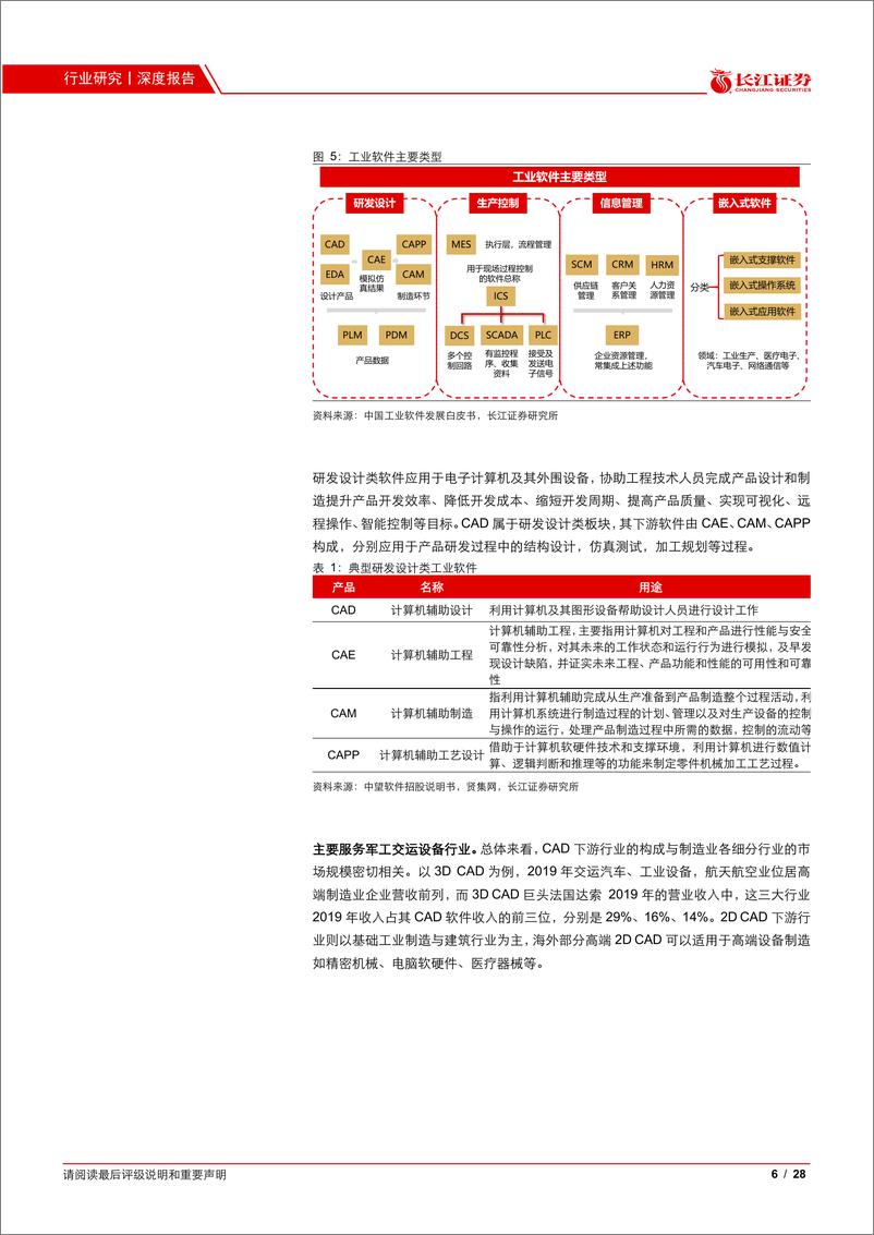 《CAD行业报告：海内海外双线替代，自下而上国产崛起-20210203-长江证券-28页》 - 第6页预览图