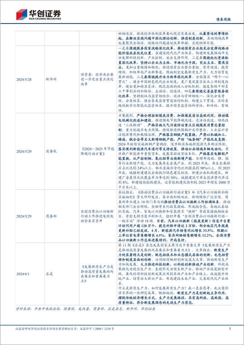 《政策：央行再度提及长端收益率，沪广深响应“517”新政-240606-华创证券-15页》 - 第5页预览图