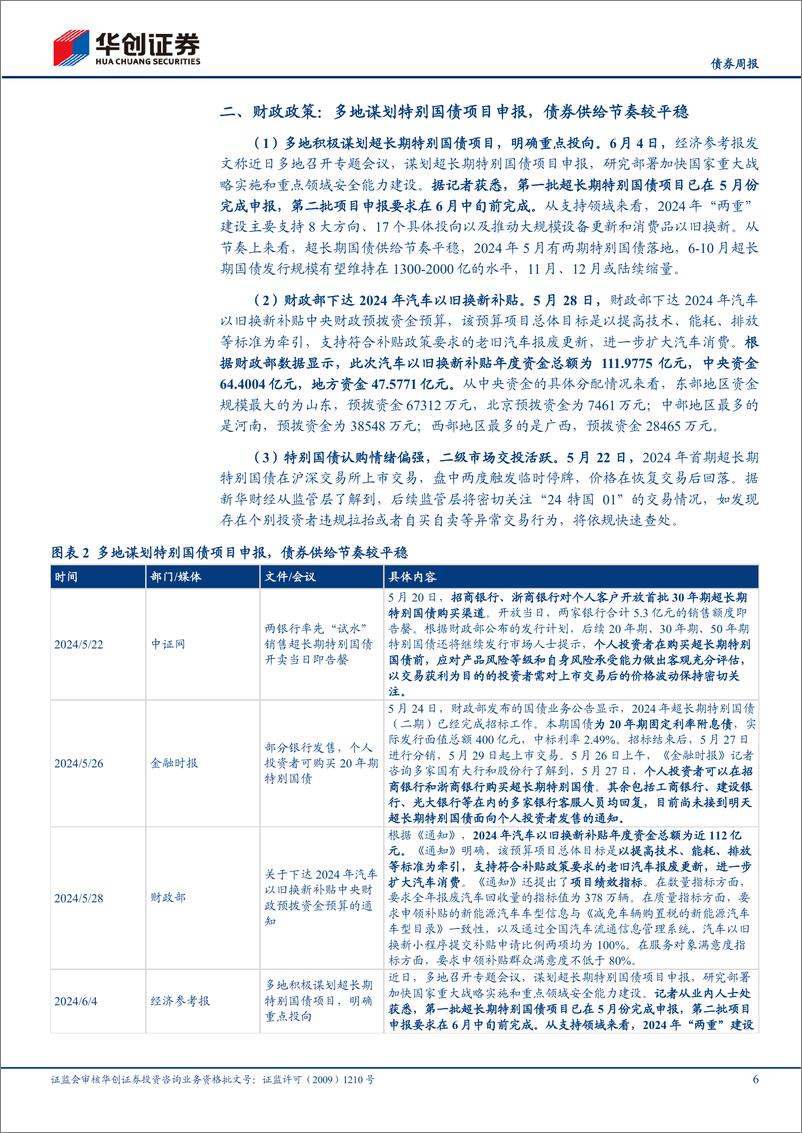 《政策：央行再度提及长端收益率，沪广深响应“517”新政-240606-华创证券-15页》 - 第6页预览图