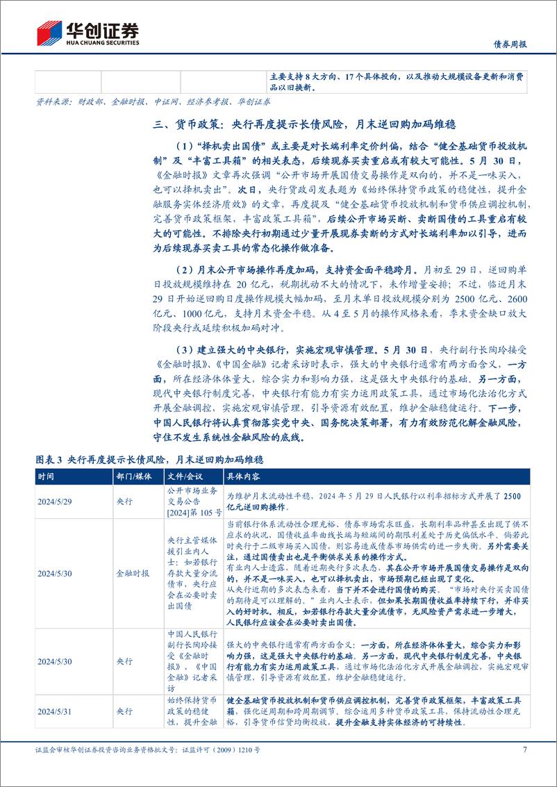 《政策：央行再度提及长端收益率，沪广深响应“517”新政-240606-华创证券-15页》 - 第7页预览图