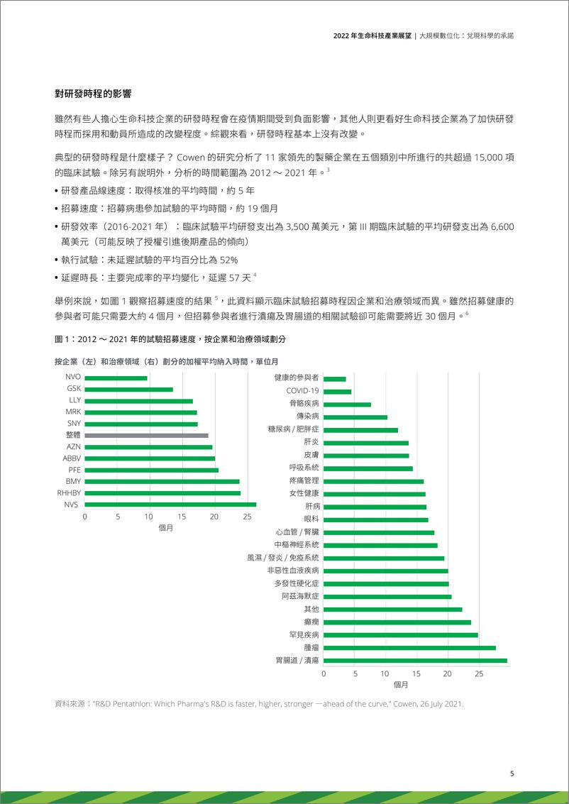 《德勤-2022年生命科技产业展望-2022-94页》 - 第6页预览图