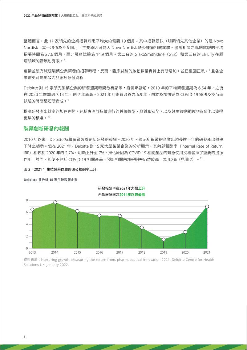 《德勤-2022年生命科技产业展望-2022-94页》 - 第7页预览图