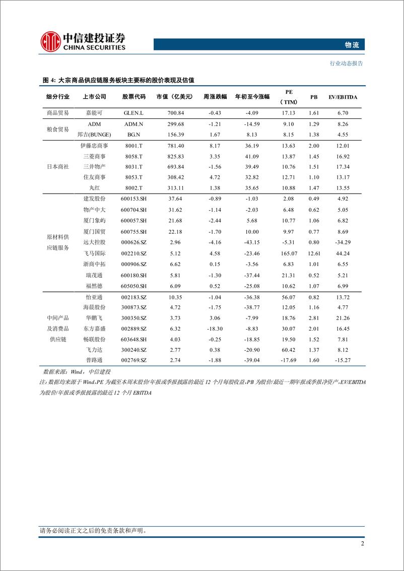 《物流行业：国际原油高位震荡，欧盟对俄制裁首次针对LNG-240630-中信建投-16页》 - 第5页预览图