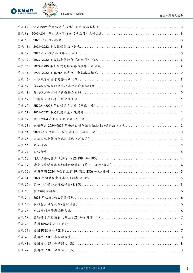 《贵金属行业研究：掘“金”系列（六）：当我们交易金银比时，交易的是什么？-20240224-国金证券-32页》 - 第3页预览图