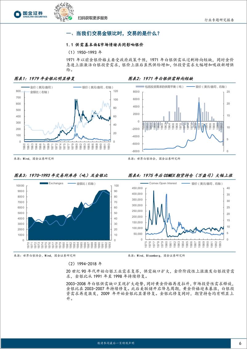 《贵金属行业研究：掘“金”系列（六）：当我们交易金银比时，交易的是什么？-20240224-国金证券-32页》 - 第6页预览图