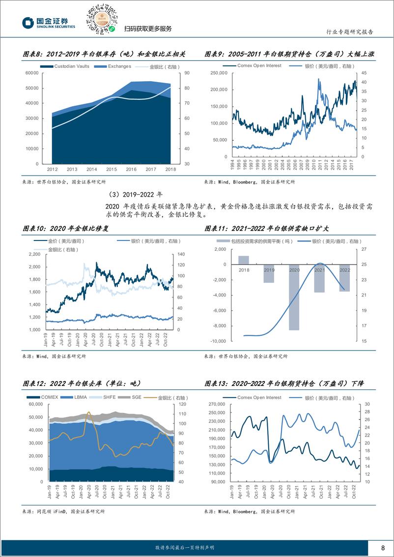《贵金属行业研究：掘“金”系列（六）：当我们交易金银比时，交易的是什么？-20240224-国金证券-32页》 - 第8页预览图