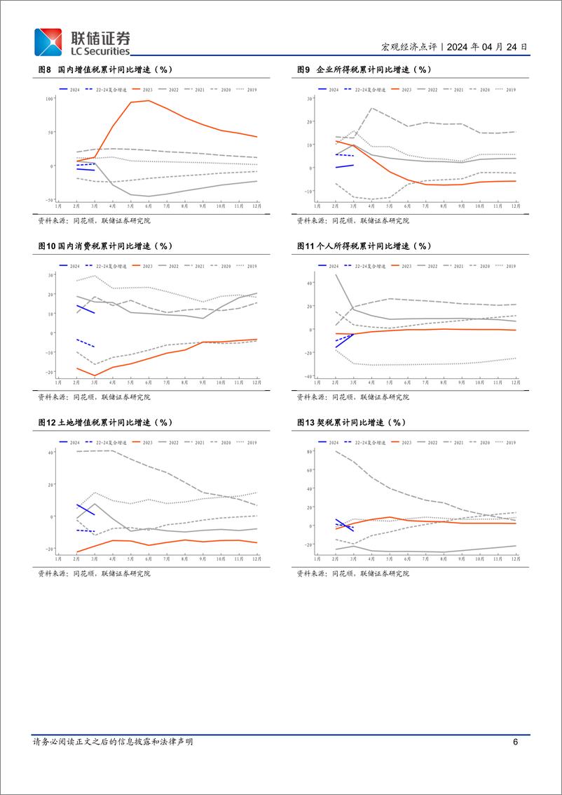 《3月财政数据解读：中央支出继续发力，地方支出节奏待提升-240424-联储证券-13页》 - 第6页预览图