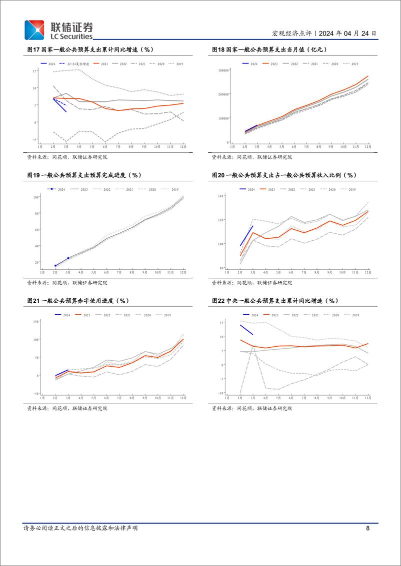 《3月财政数据解读：中央支出继续发力，地方支出节奏待提升-240424-联储证券-13页》 - 第8页预览图