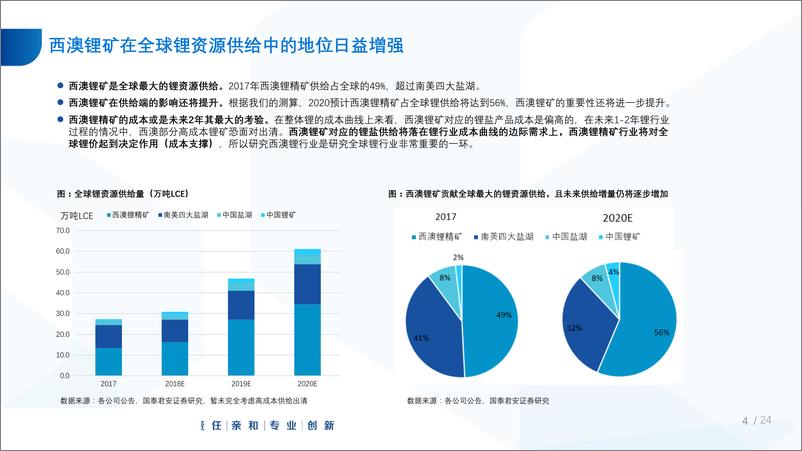 《锂·西澳锂精矿行业专题报告：2019Q1经营汇总，西澳锂矿的囚徒困境-20190514-国泰君安-33页》 - 第5页预览图