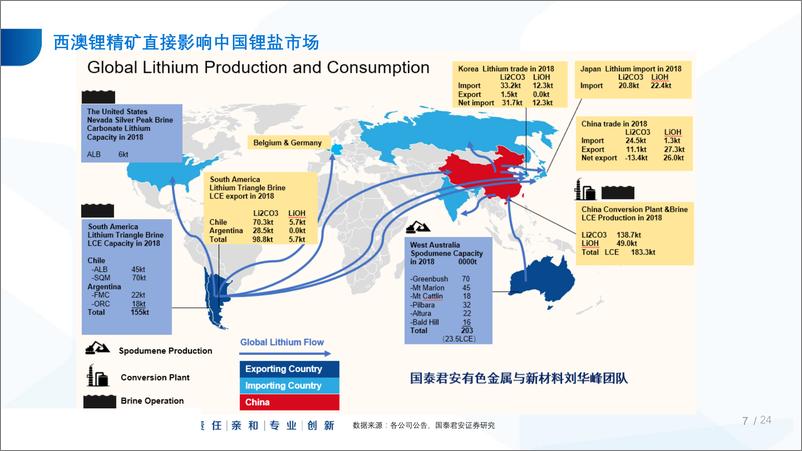 《锂·西澳锂精矿行业专题报告：2019Q1经营汇总，西澳锂矿的囚徒困境-20190514-国泰君安-33页》 - 第8页预览图