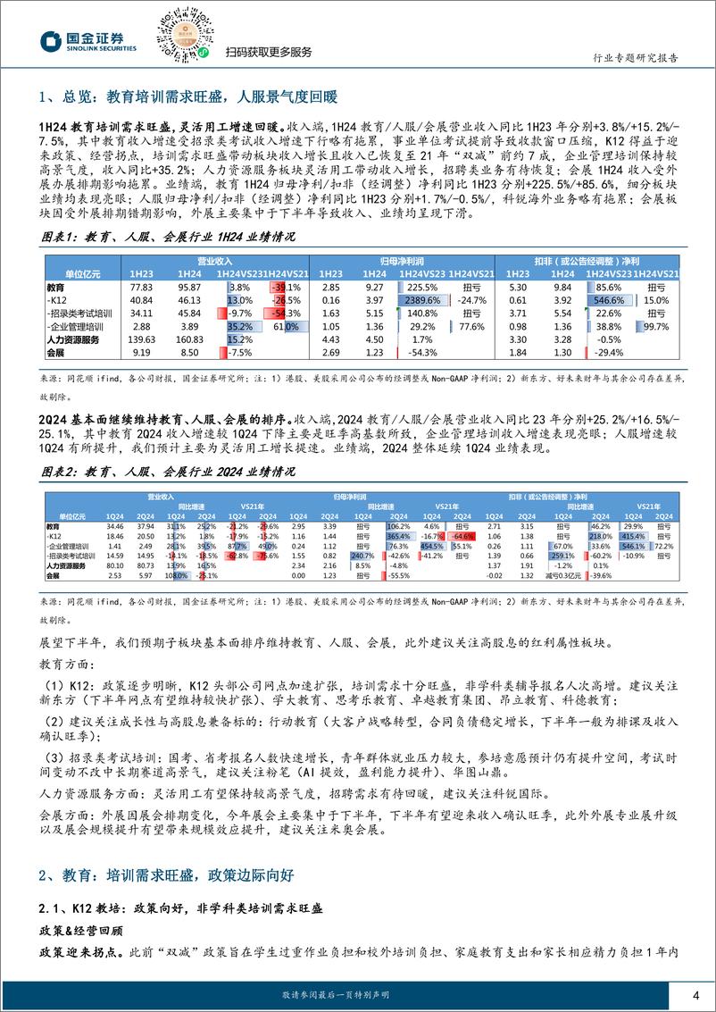 《社会服务业行业：教育政策回暖需求旺盛，人服表现亮眼-240911-国金证券-15页》 - 第4页预览图