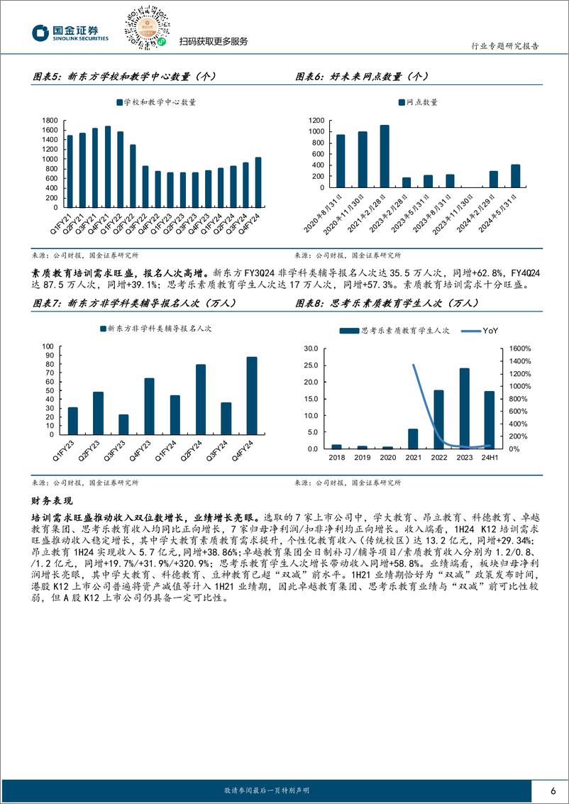 《社会服务业行业：教育政策回暖需求旺盛，人服表现亮眼-240911-国金证券-15页》 - 第6页预览图